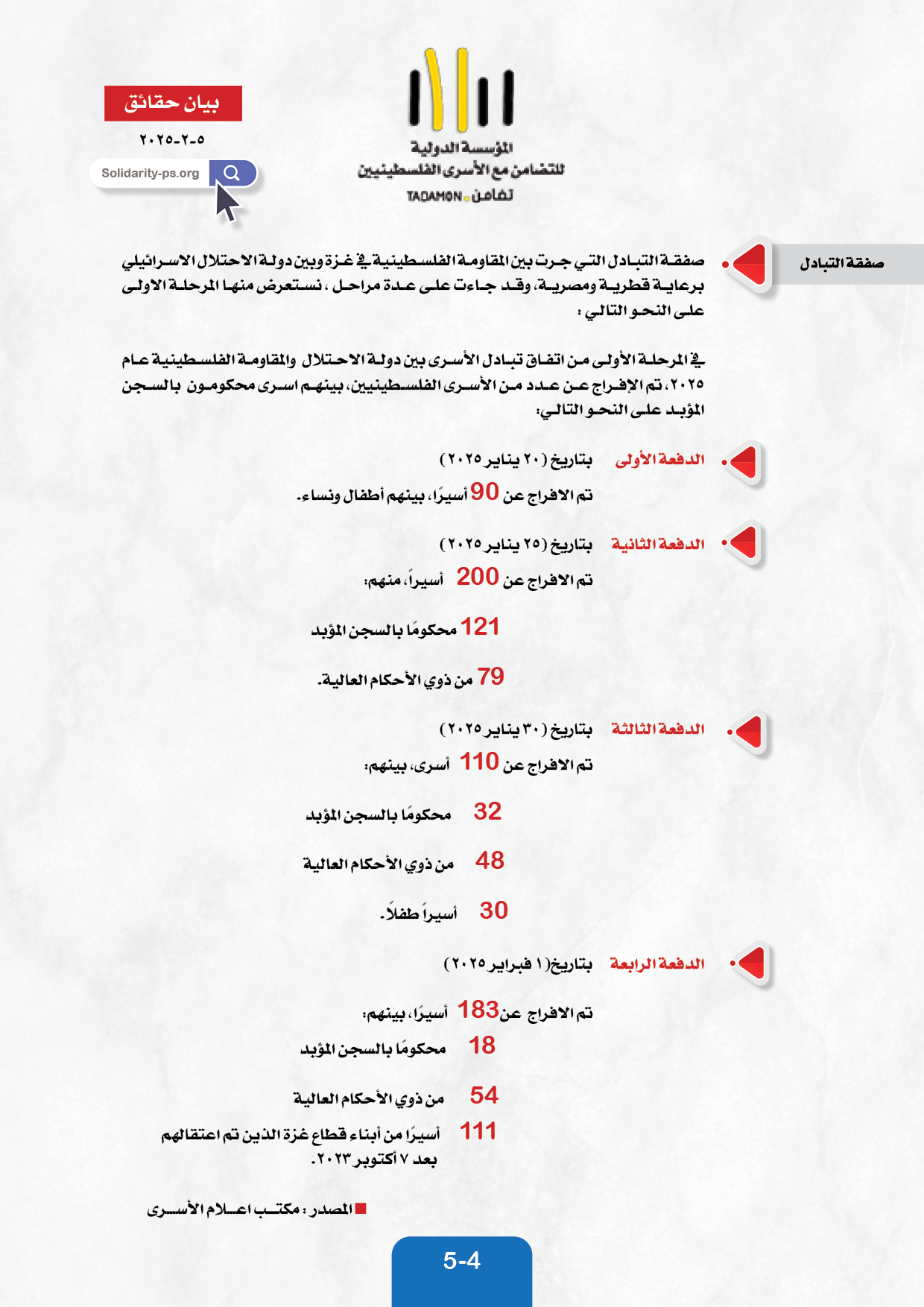 بيان حقائق  حول المعتقلين والأسرى في سجون الاحتلال الاسرائيلي  - ٥ فبراير ٢٠٢٥